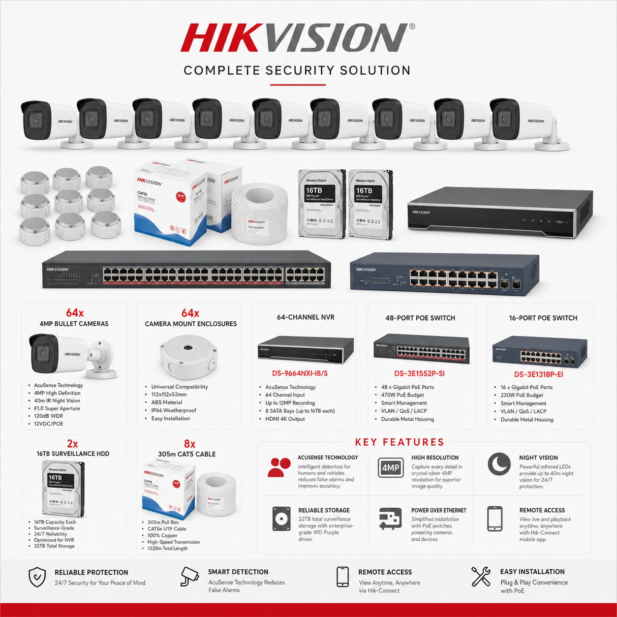 Hikvision 64-Channel NVR Enterprise IP Surveillance Security Bundle