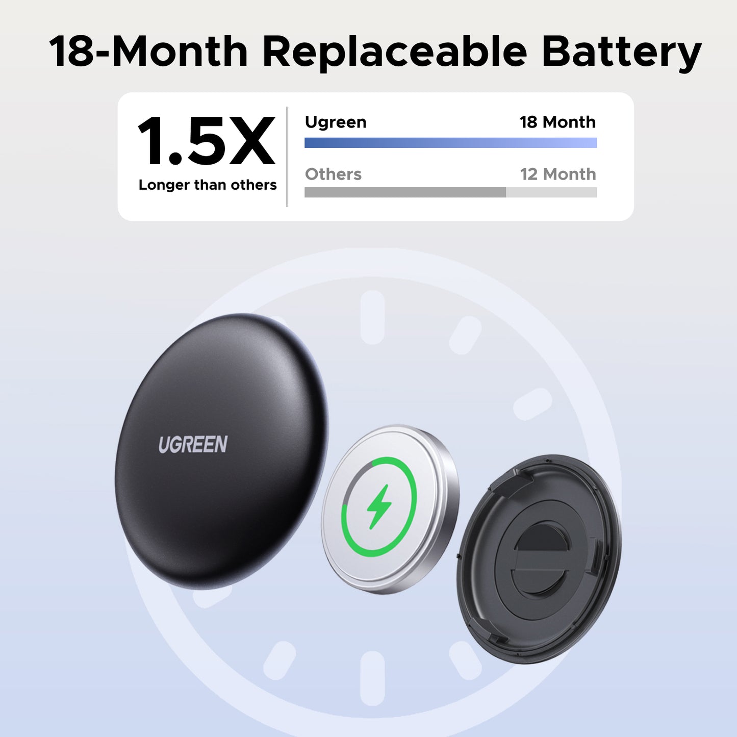 UGREEN FineTrack Mini Smart Finder iOS only