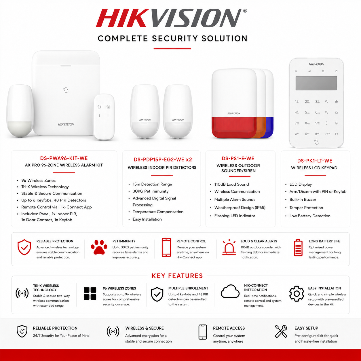 Hikvision Wireless Alarm Pro Bundle