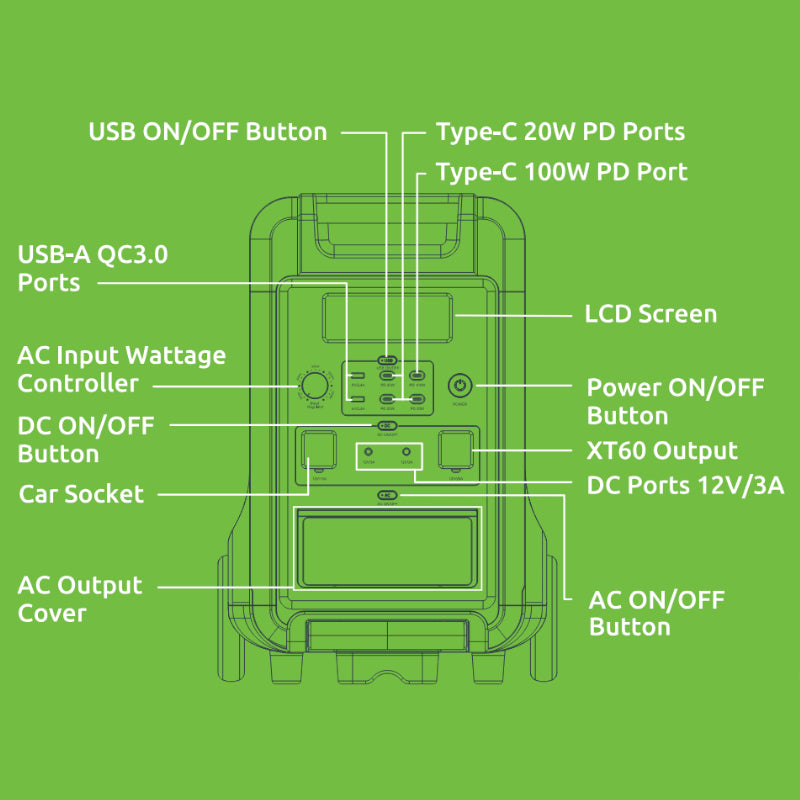 Gizzu Hero Ultra Plus 3840WH/3600W UPS Power Station
