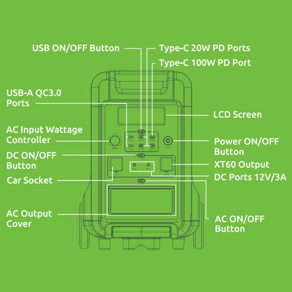 Gizzu Hero Ultra Plus 3840WH/3600W UPS Power Station