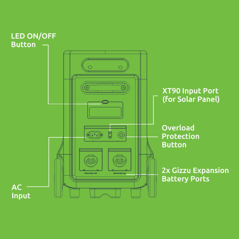 Gizzu Hero Ultra Plus 3840WH/3600W UPS Power Station