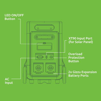 Gizzu Hero Ultra Plus 3840WH/3600W UPS Power Station