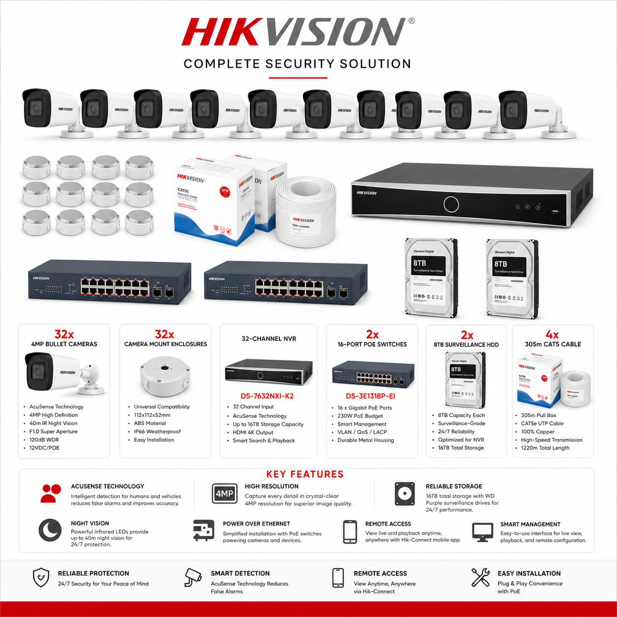 Hikvision 32-Channel NVR IP Camera Comprehensive Surveillance Bundle