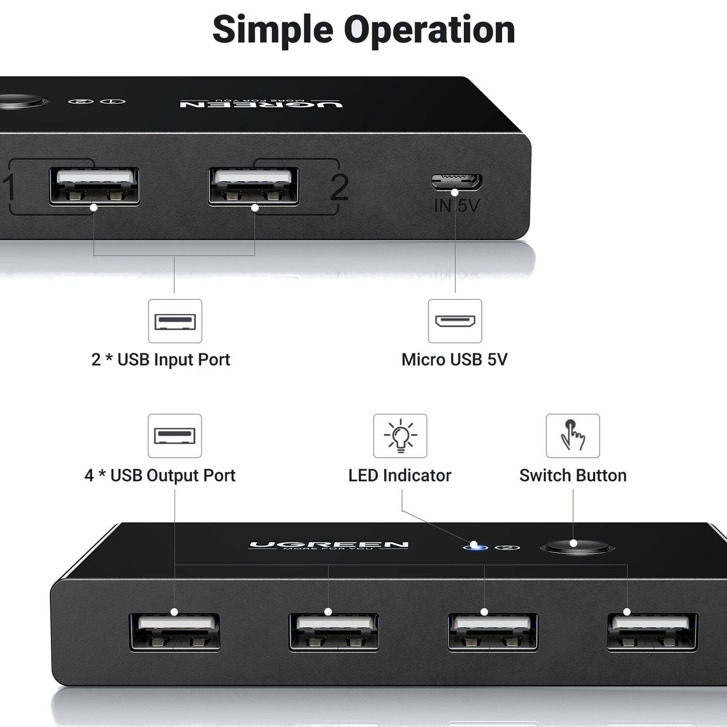 UGREEN 2 In 4 Out USB 3.0 Sharing Switch Box